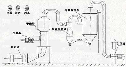 调味工艺的原理是什么_幸福是什么图片(3)