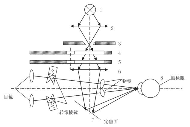 裂隙灯显微镜结构组成图片