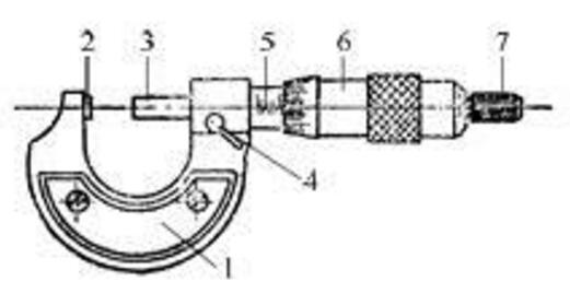 千分尺是根據螺旋放大原理製成的量具,所以又被稱為