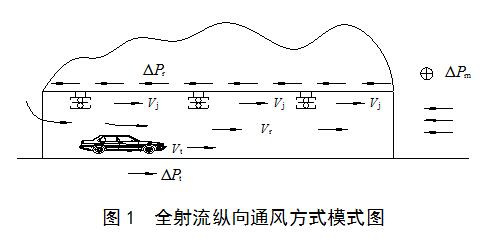 河南市监局发布《公路隧道通风设计指南》征求意见稿